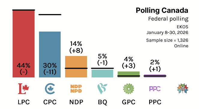 Polling Canada tweet media