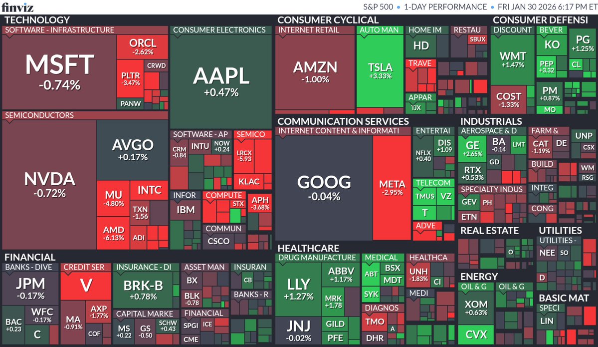 NYダウ反落179ドル安 FRB次期議長、「利下げ慎重」評が重荷 - 日本経済新聞 https://t.co/saNxm3ezUg 🇺🇸📉ダウ  48,892.47ドル（-179.09ドル） 🇺🇸📉ナスダック 23,461.82（-223.30） 🇺🇸📉S&P500  6,939.03（-29.98） 🇺🇸恐怖指数⤴ 17.44（+0.56） 🇺🇸CNN恐怖貪欲 ...