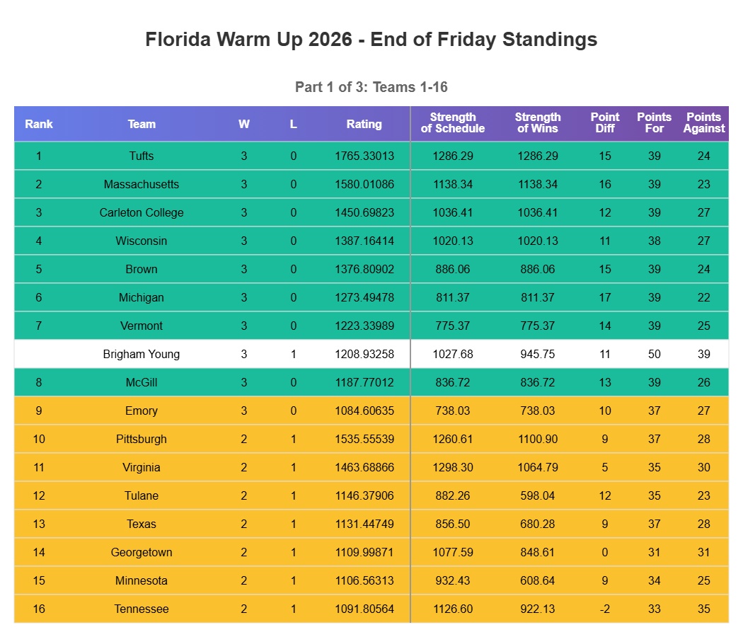 Florida Warm Up tweet media