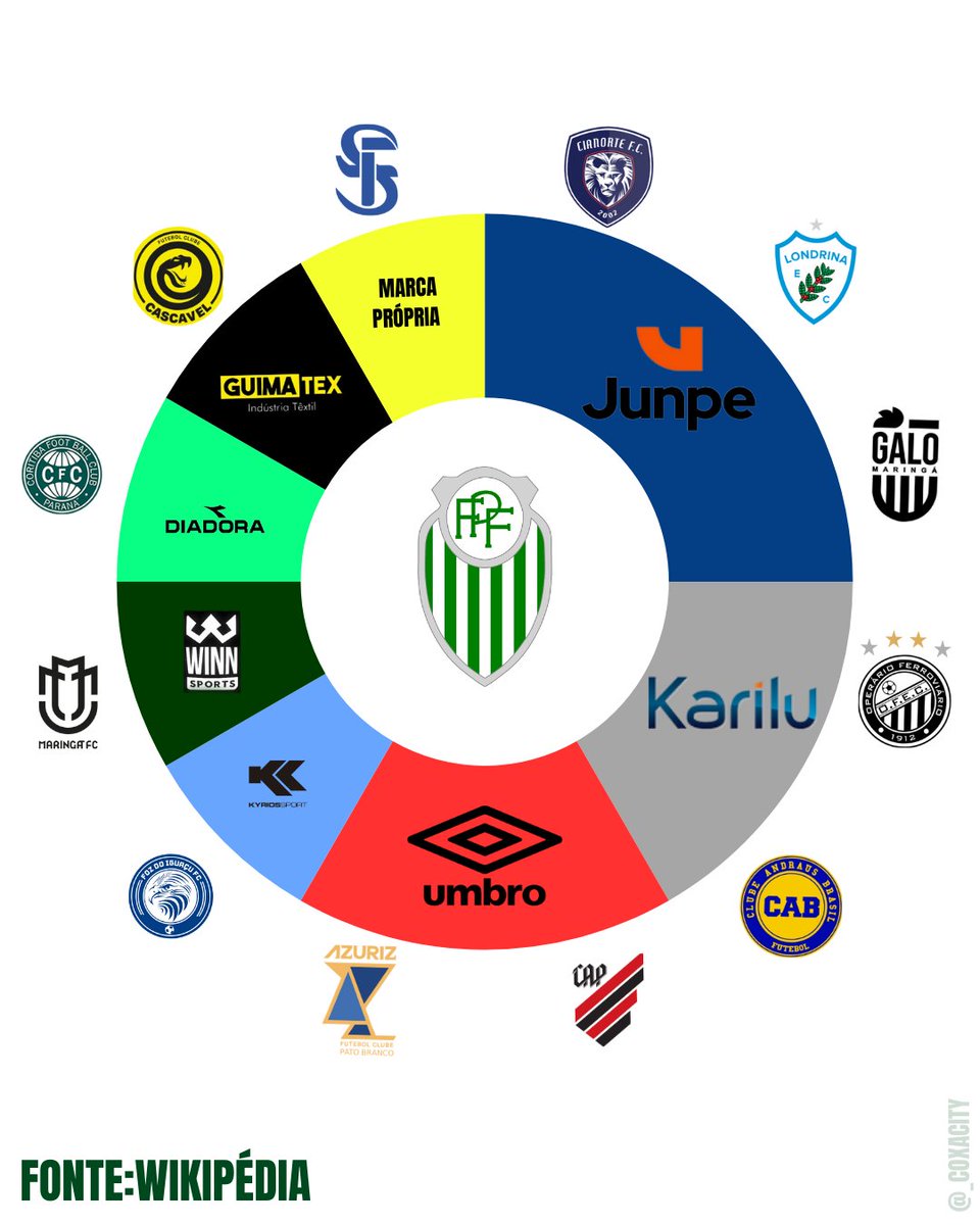 Coritiba City tweet media