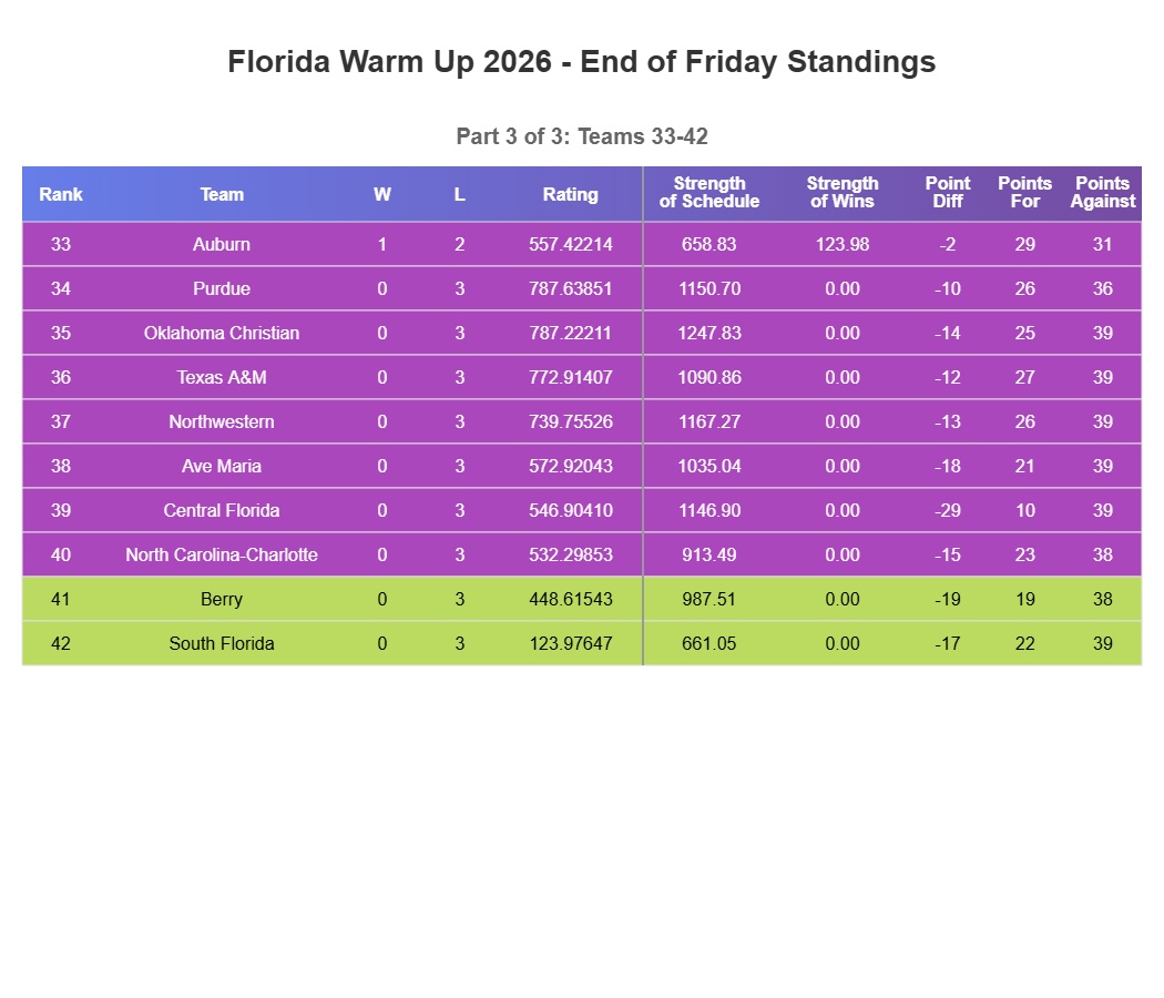Florida Warm Up tweet media