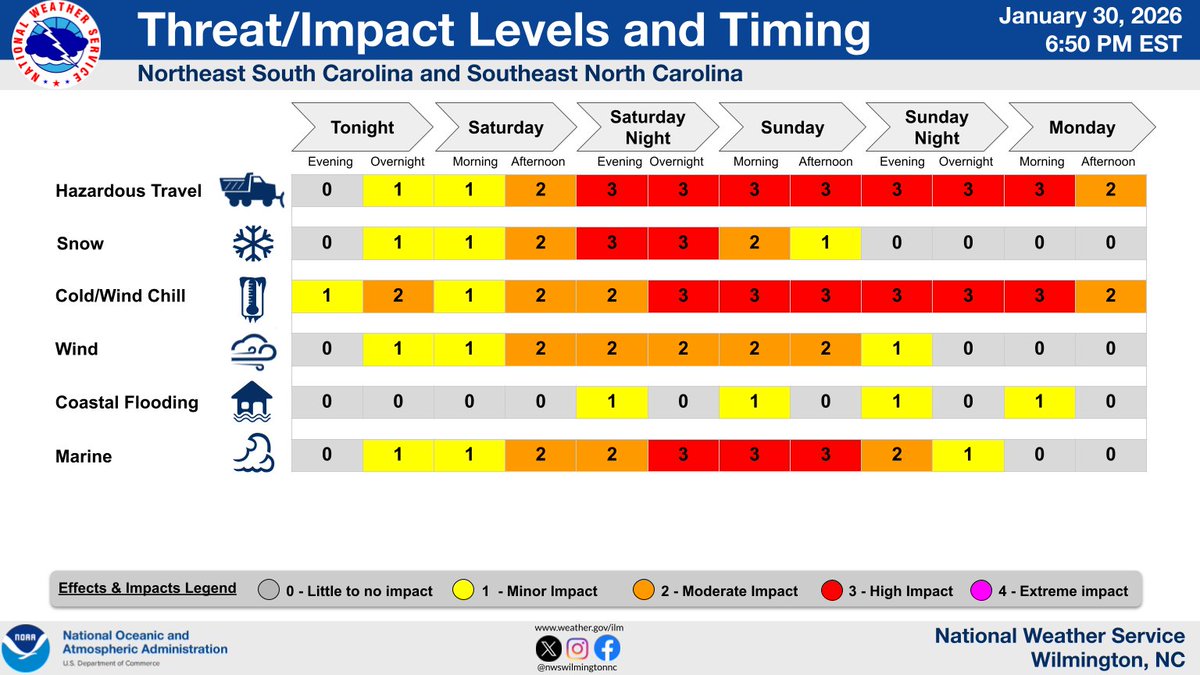 NWS Wilmington, NC tweet media