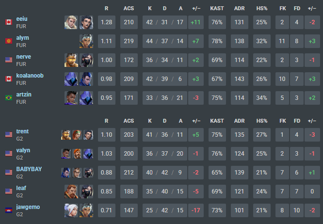 erafps's tweet image. FURIA 2-1 G2