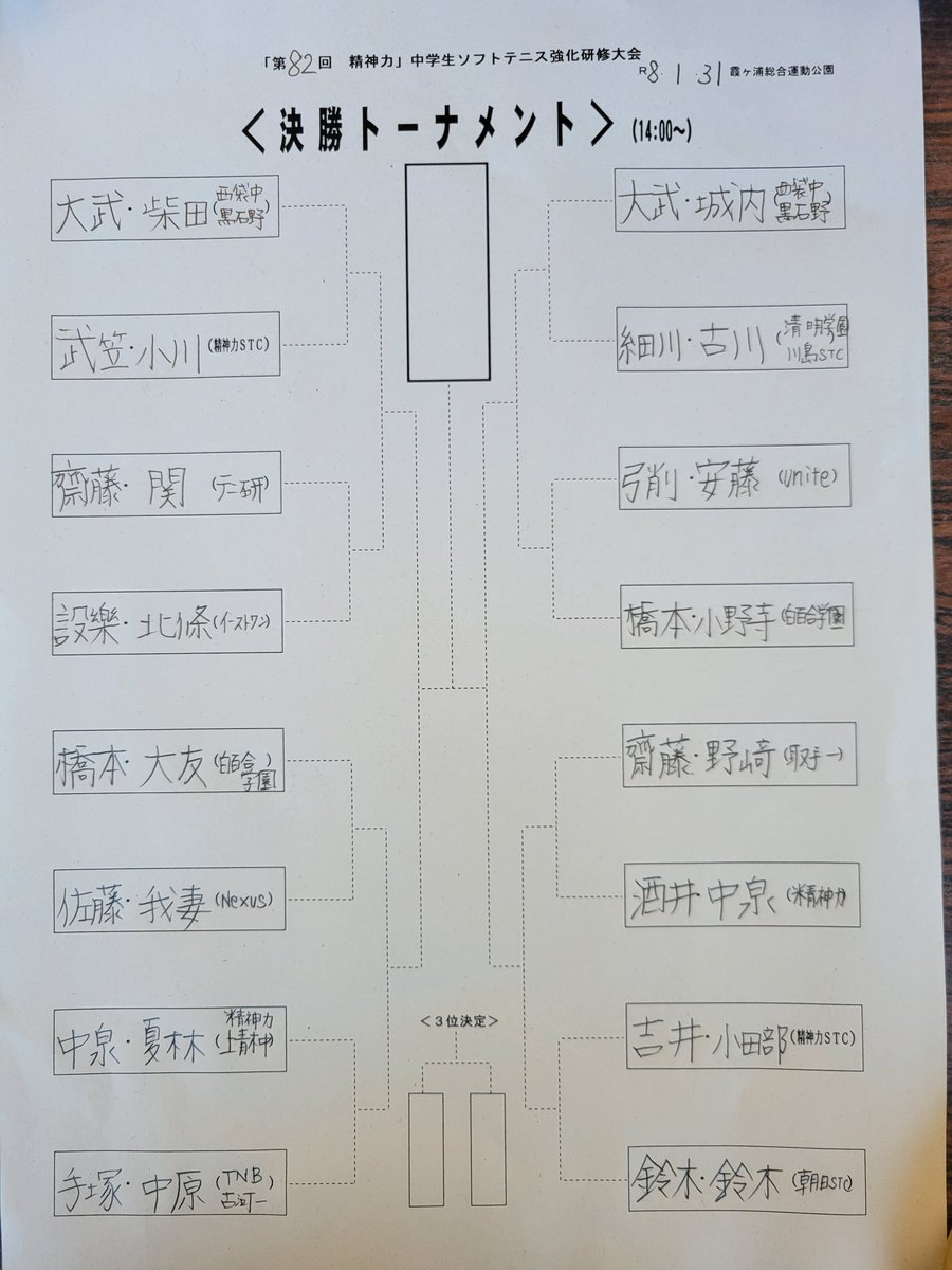 「第82回精神力」中学生ソフトテニス研修大会

決勝トーナメントがスタートします。選手の皆さんファイトです!

#精神力
#中学ソフトテニス