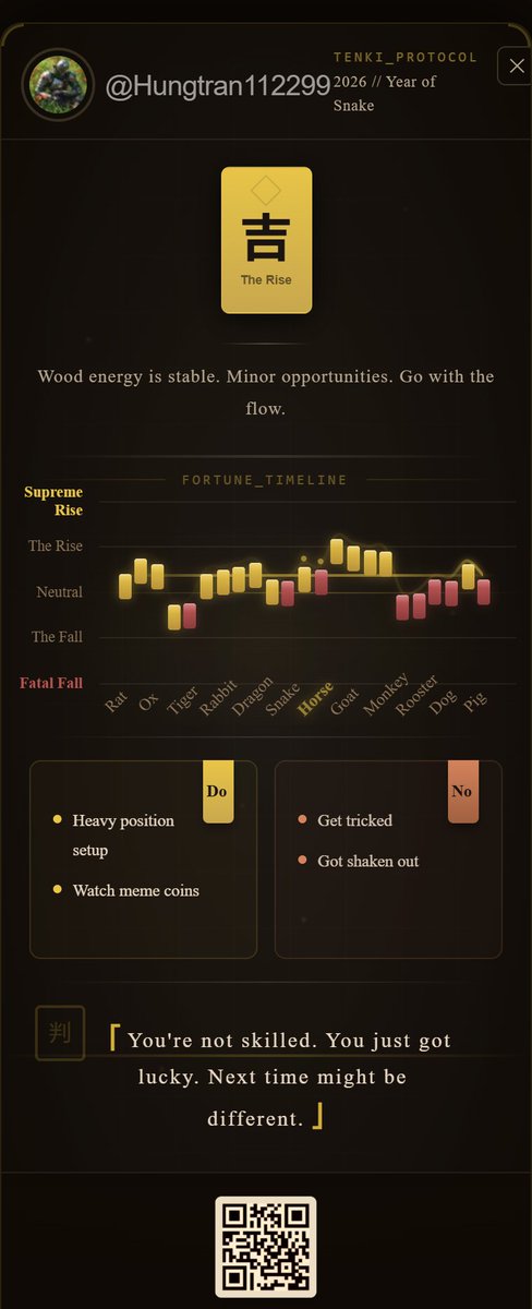 Today's Fortune: Auspicious
"Wood energy is stable. Minor opportunities. Go with the flow."

Bullish: Heavy position setup, Watch meme coins
Bearish: Get tricked, Got shaken out

From Tenki by AIXC 🔮
#AIXC #Tenki #Web3 #Fortune