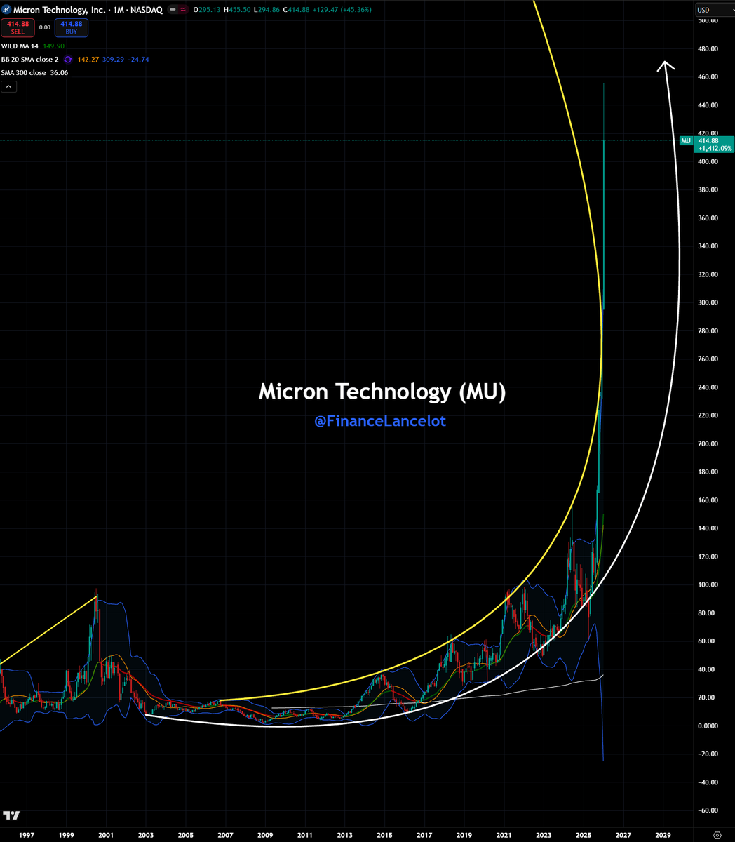 Financelot tweet media