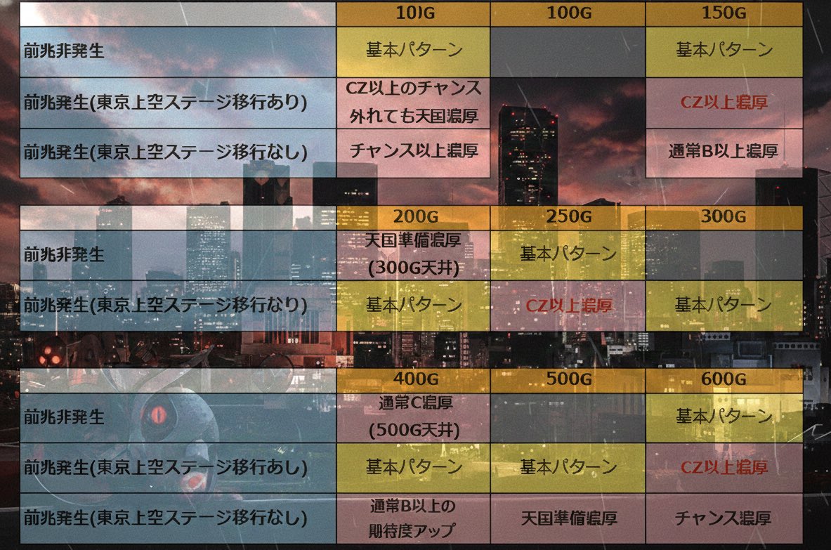 てんぐ (@tenguslot) / Posts / X