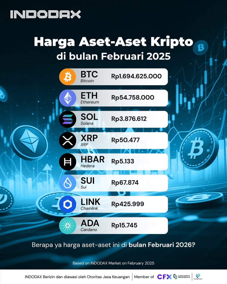indodax tweet media