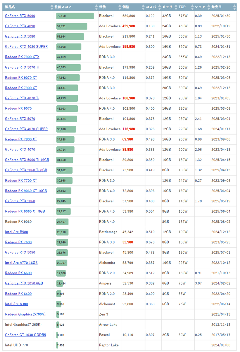 N.M ゲーミングPC相談ページ iiyama PC LEVEL-M58M-LC265F-UKX-ZETA DIVISION [RGB Build