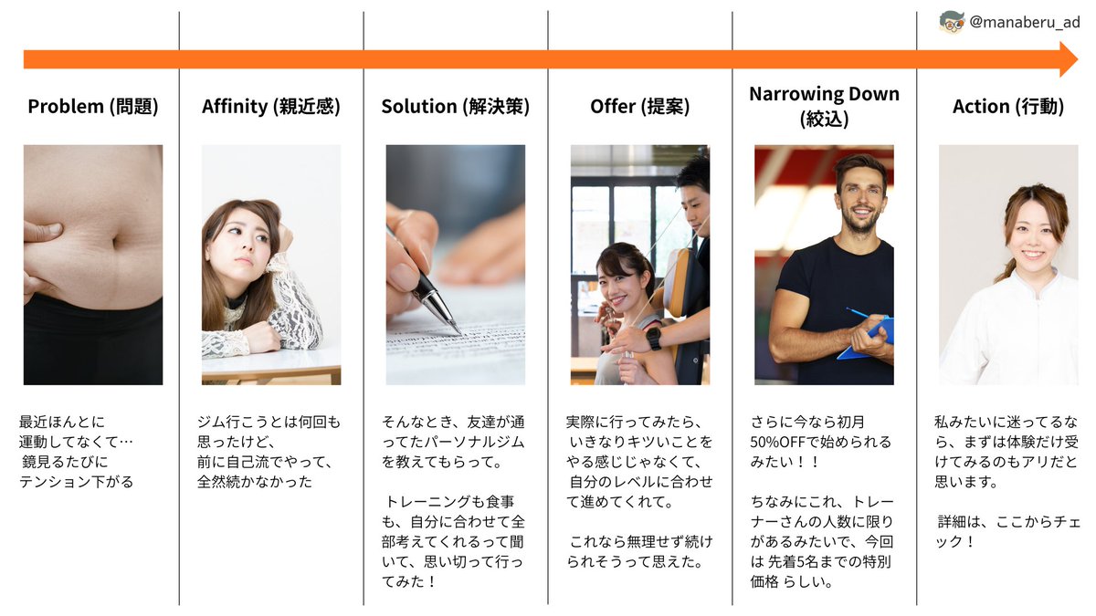 広告クリエイティブ学べます tweet media