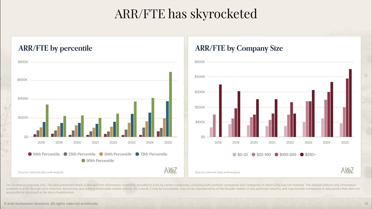 ARR per FTE chart
