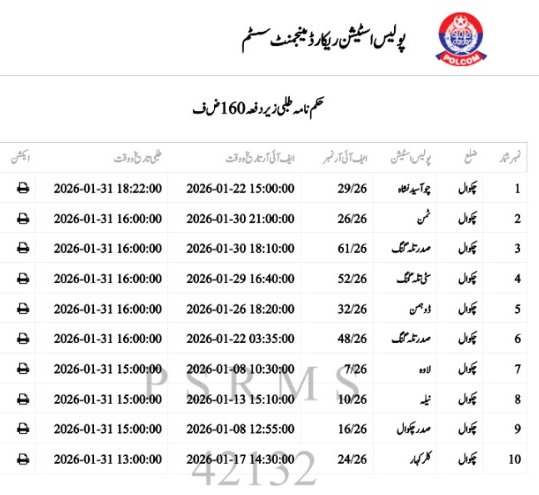 chakwal_police's tweet photo. ڈسٹرکٹ پولیس چکوال
ڈسٹرکٹ پولیس آفیسر چکوال کاشف ذوالفقار (پی ایس پی) کا شہریوں کی آگاہی کےلئے خصوصی اقدام، تھانہ جات میں حکم نامہ طلبی, روز مرہ انکوائری و انویسٹیگیشن کی تفصیلات.
#PunjabPolicePakistan #chakwalpolice #rporawalpindi #chakwalmedia #socialmedia #egadget https://t.co/7TDdGyGr6T