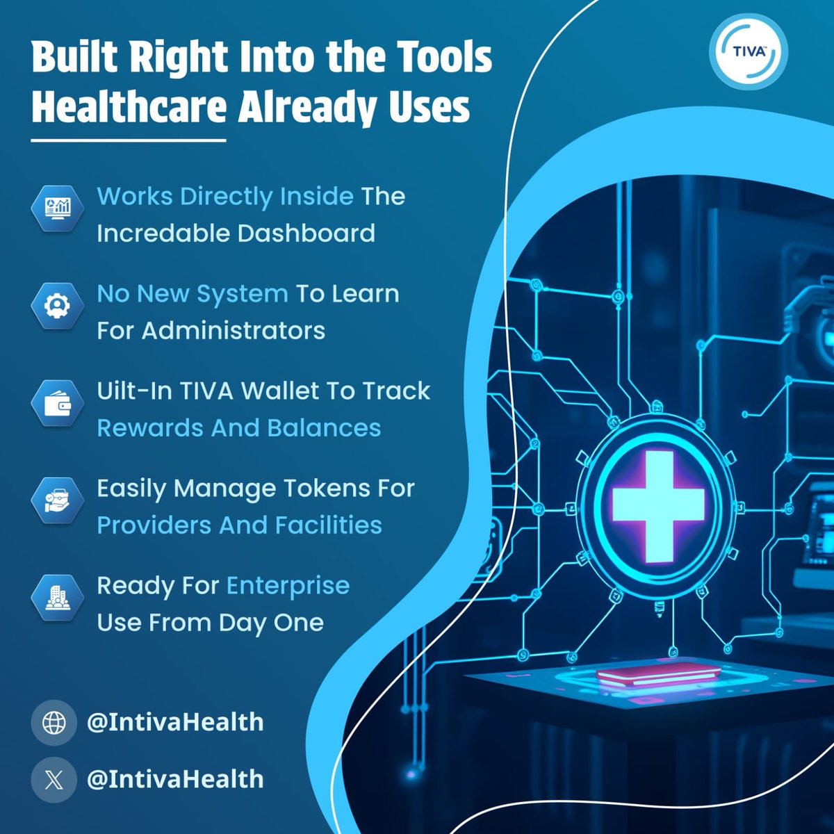 Intiva Health tweet media