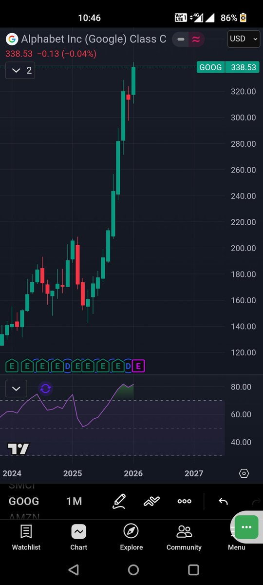 $GOOG No returns in Google search for the next 5 years.