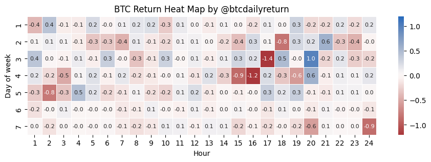 btcdailyreturn tweet media