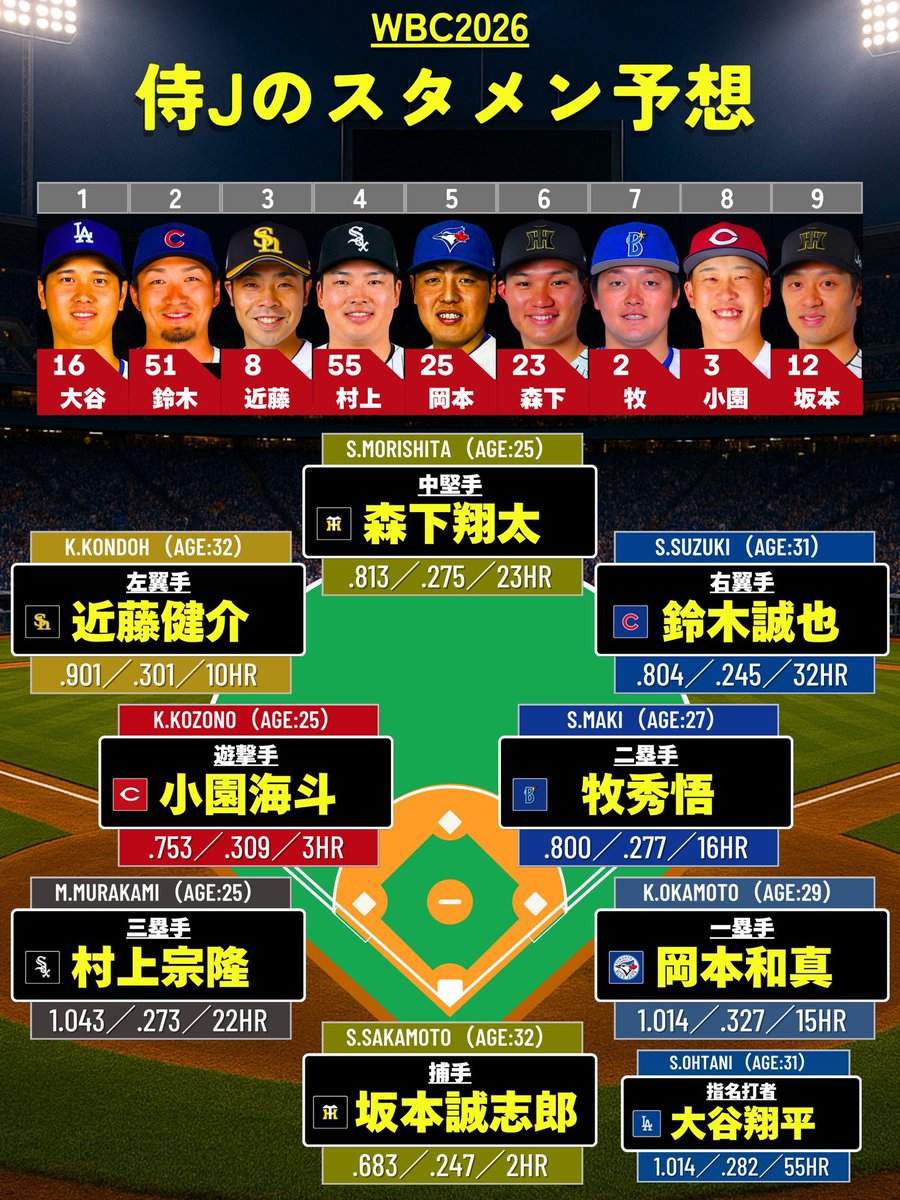 🇯🇵 Samurai Japan's Potential 2026 World Baseball Classic Lineup