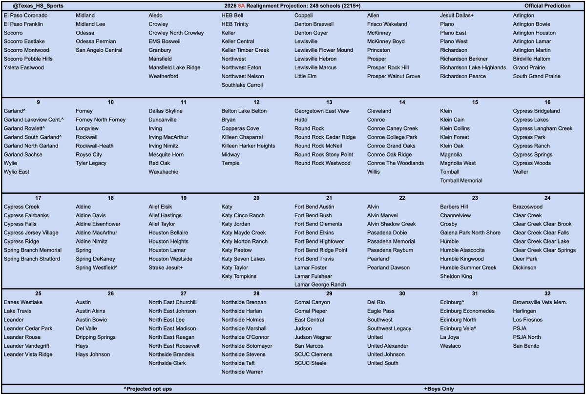Texas HS Sports tweet media