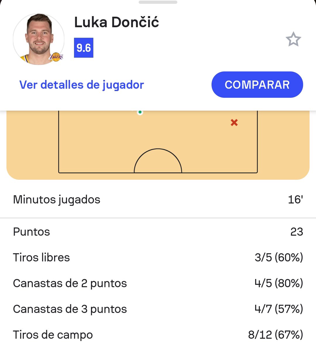 Moneymaker_vip's tweet image. Me arrodillo ante Luka Dončić
⏱️ SOLO 16 MINUTOS EN LIVE
🔥 23 PTS
🎯 8 REB
🧠 11 AST

Esto no es normal… esto es HISTORIA en tiempo real.

#LukaMagic #NBA #NBALive #BasketballGod #Dončić #NBAStats #MVPSeason #Baloncesto #SportsTwitter #ViralNBA