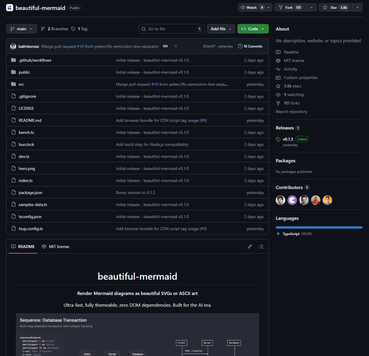 Github Awesome tweet media