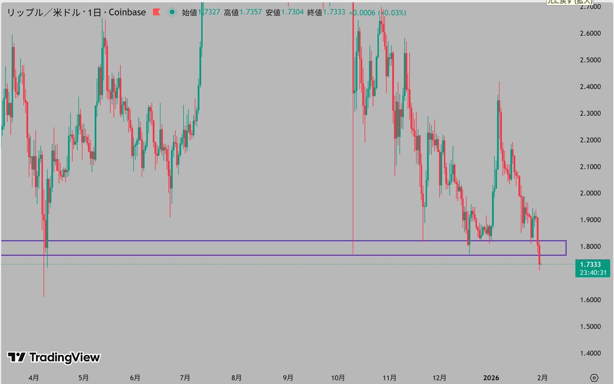 aki 【PRZ Analysis Trader】 (@a_ikisou4) / Posts / X