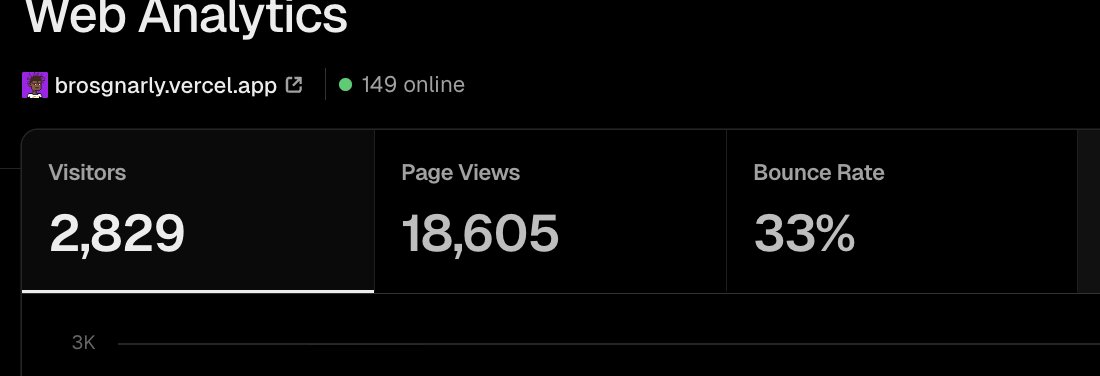 can never have a good time with the bros without someone trying to ruin it

it's ok bro. bot protection deployed. but jfc over 1million edge requests???

give us a minute and everything should be back up and running smoothly bro!