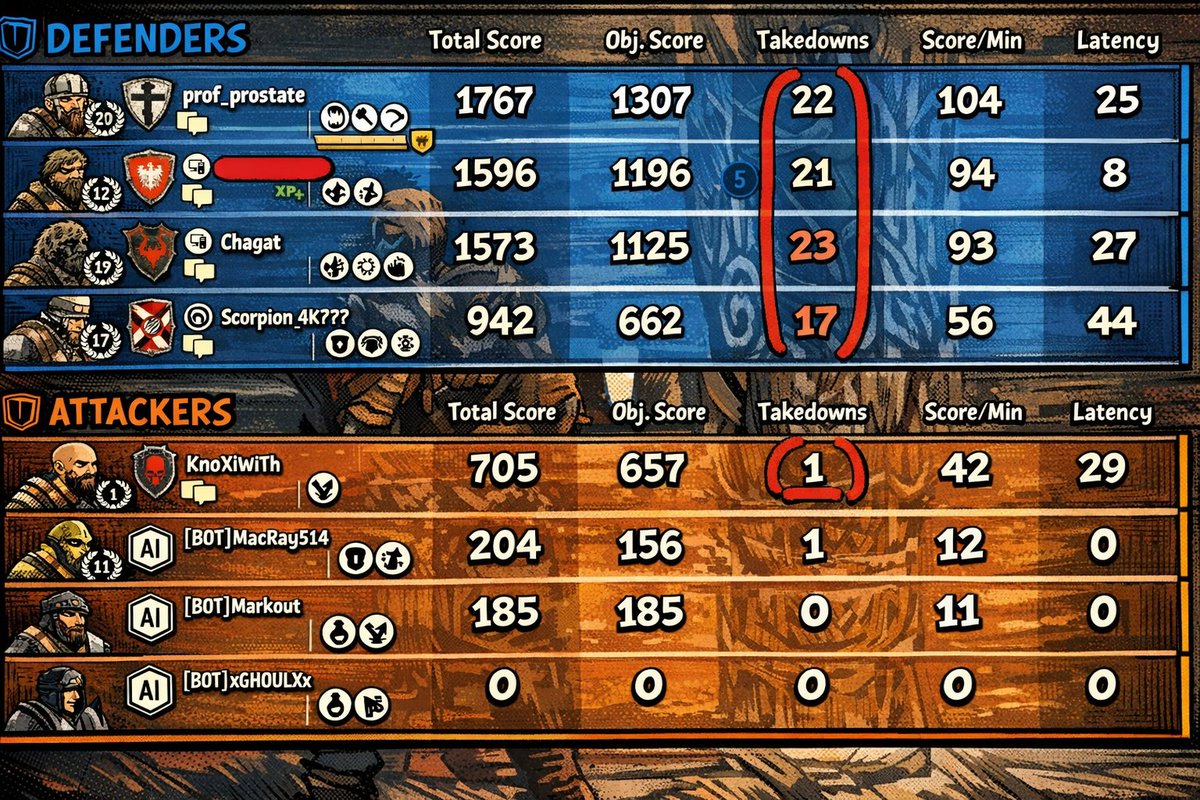 𝐃.𝐚.𝐫.𝐤 ⸸ 𝐂.𝐫.𝐮.𝐬.𝐚.𝐝.𝐞.𝐫 tweet media