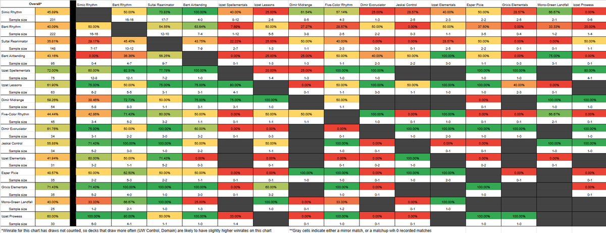 Day 1 Standard PT results <a href="/fireshoes/">Robert Taylor🔥</a>