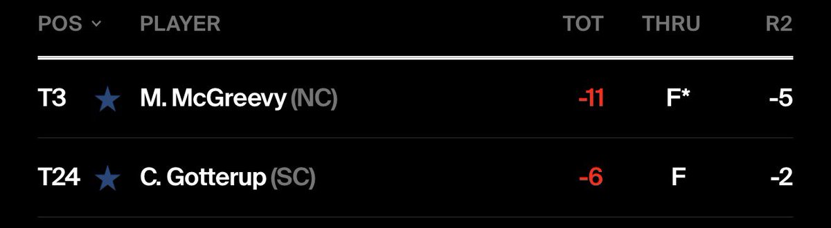 Oklahoma Golf tweet media