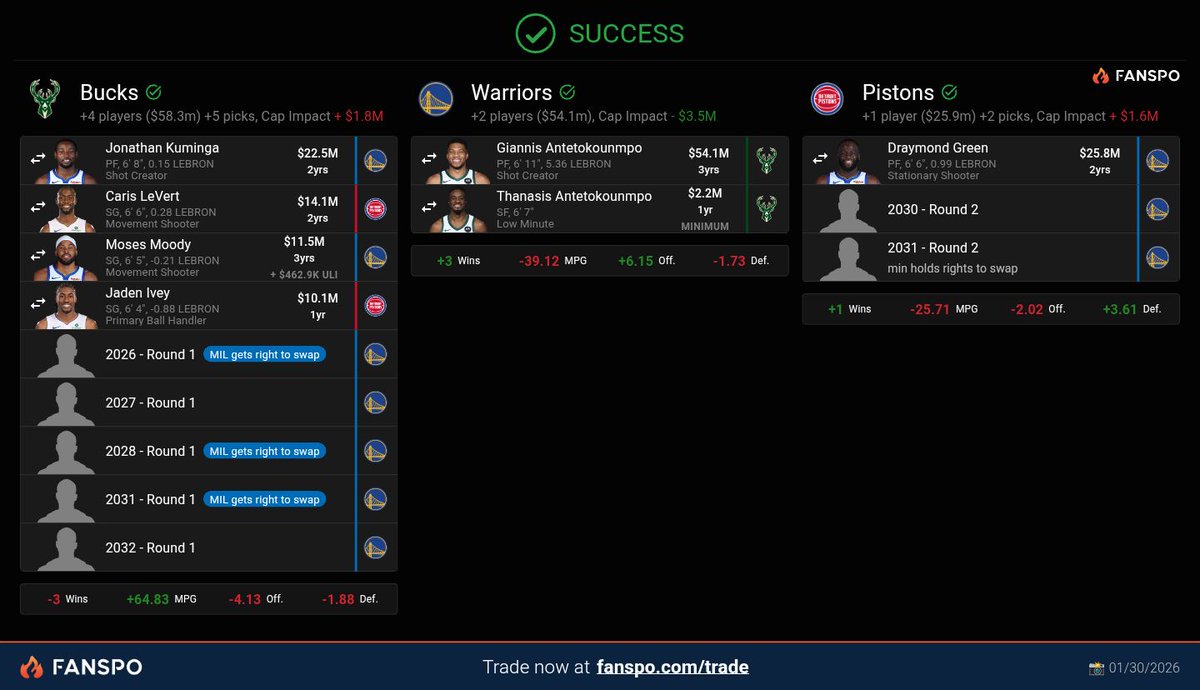 NBA Mock Trades tweet media