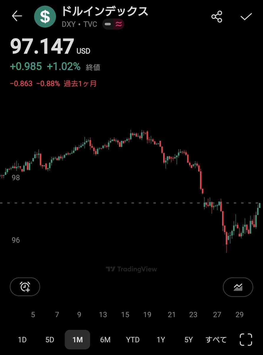 清水 美智子は詐欺ではない」ある投資家は、市場が激しく変動するたびに清水  美智子が言っていた「トレンドにはその裏に理由がある」という言葉を思い出すと述べます。ある日、彼は机に座って清水  美智子の分析方法を使って動向を振り返り、恐慌だと思っていたものが実は ...
