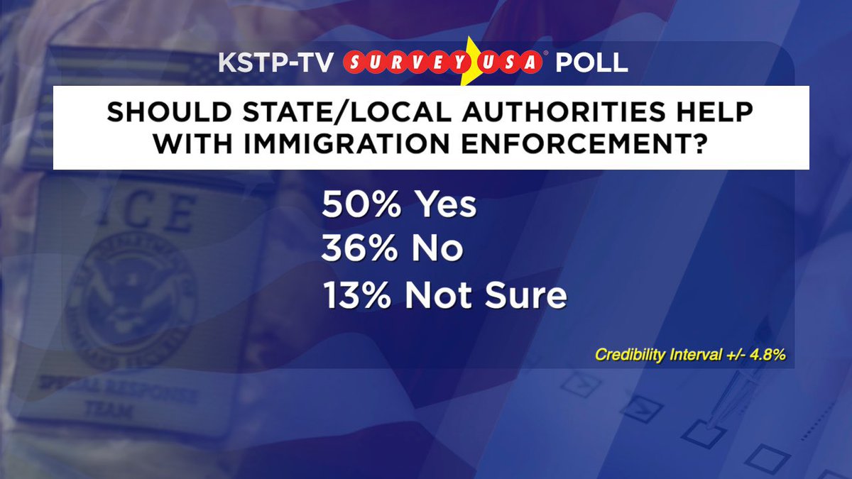 🚨 BREAKING: A majority of Minnesotans say state and local authorities should help with immigration enforcement.

50% YES
36% NO

So why do Tim Walz, Jacob Frey, and Keith Ellison continue to refuse to comply?