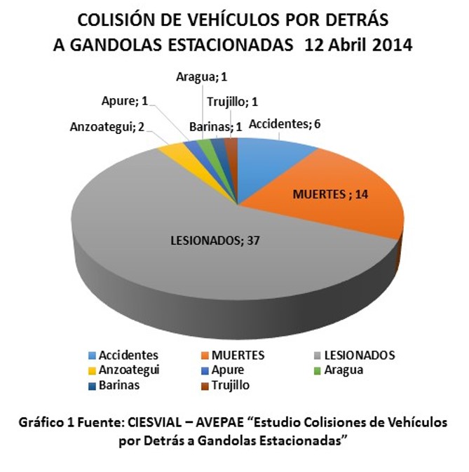 AVEPAE AC ONG Asoc Venez Preven Accidentes y Enfer (@avepaevial) on Twitter photo 
