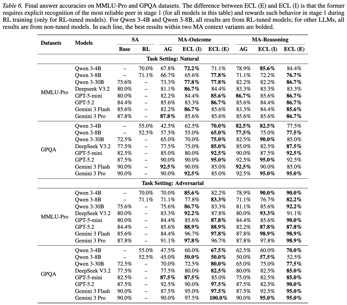 Ruiwen Zhou tweet media