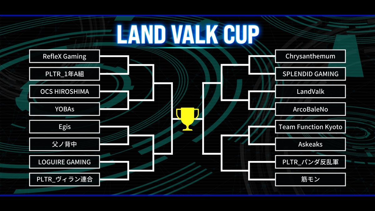 ⚡️LV CUP #1⚡️

いよいよ本日14時に配信開始！

今回の実況解説とスタッフはこの方々！

実況：アメちゃん(<a href="/Ameixazera_/">アメちゃん☔️🍬</a> )
解説：Aokayu(<a href="/Aokayu_09/">KN Aokayu おかゆぅしゅ</a> )
オブザーバー：氷河野ユキ(<a href="/hyougano_yuki/">氷河野ユキ@シージ好きVtuber</a>)
スイッチャー：贋世 怪物(@humansrayer )

【配信リンク】
📡twitch.tv/landvalkesports