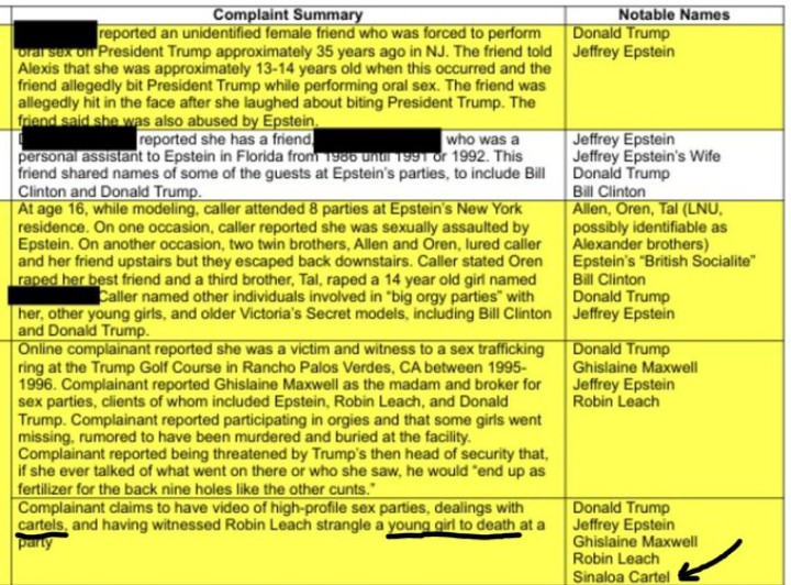 Mamertos0's tweet image. Entonces el que se reúne con narcos es otro, en los archivos de Epstein aparece que el ahora presidente de EEUU Donald Trump estuvo en una fiesta con el Cartel de Sinaloa donde asesinaron a una joven, con razón quieren distraer al mundo con guerras en Irán o invasiones a…