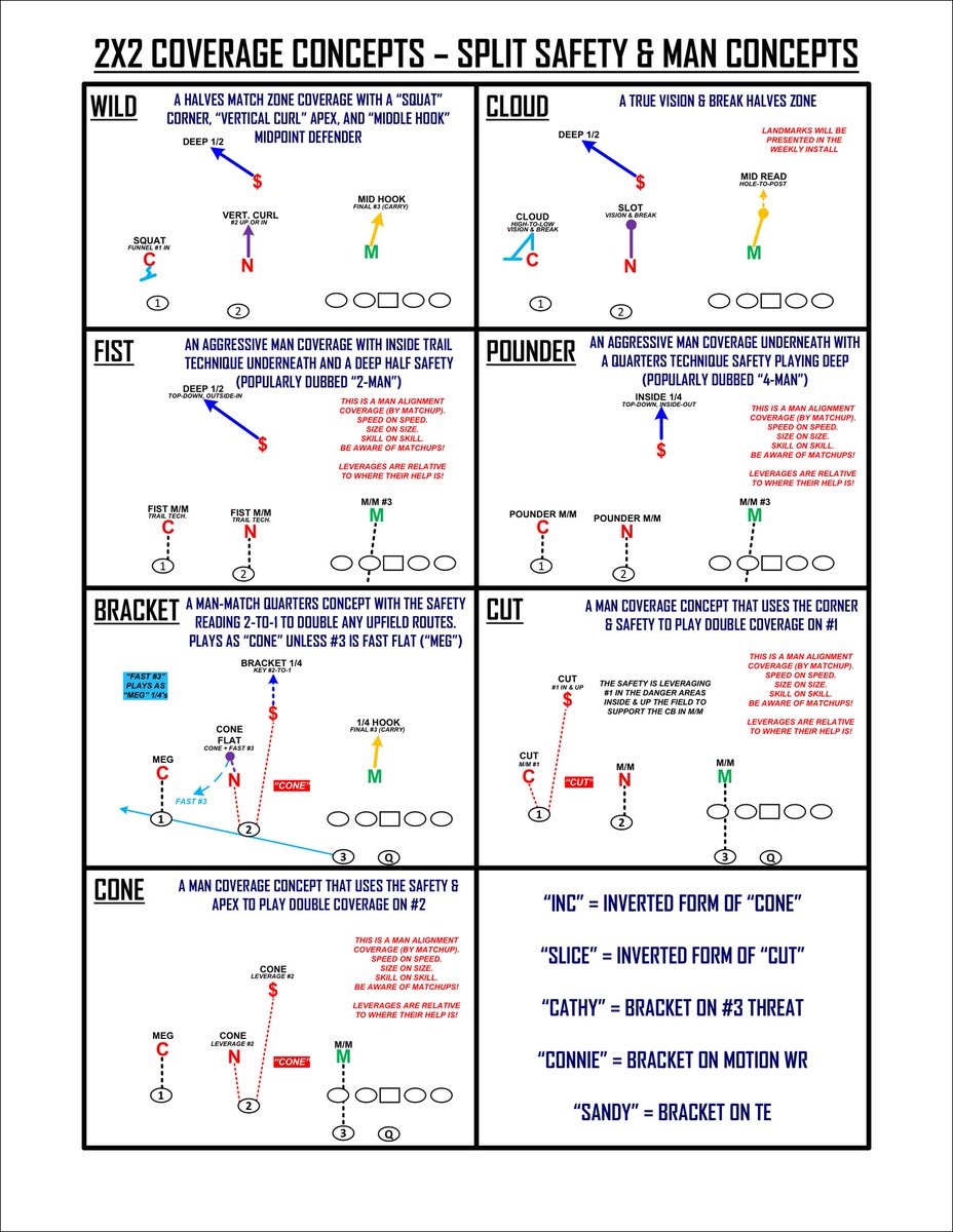 Honest NFL tweet media