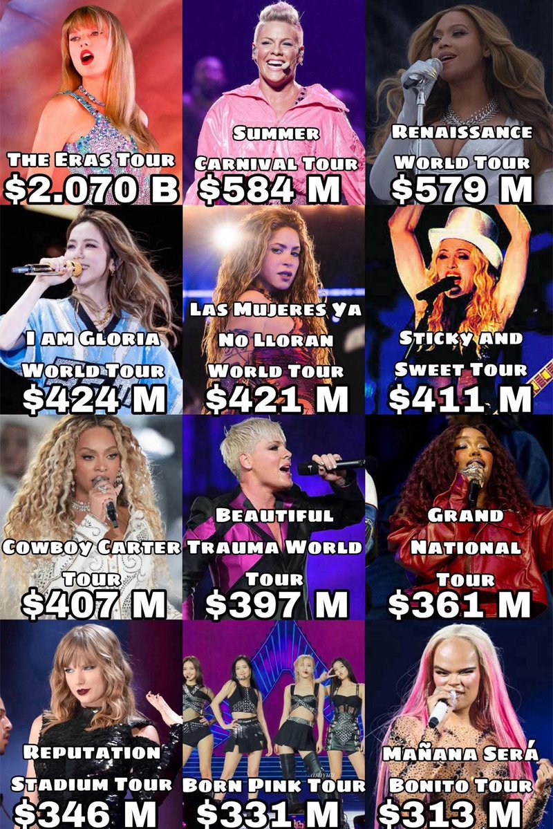 Tours de artistas femeninas con mayor recaudación en la historia: