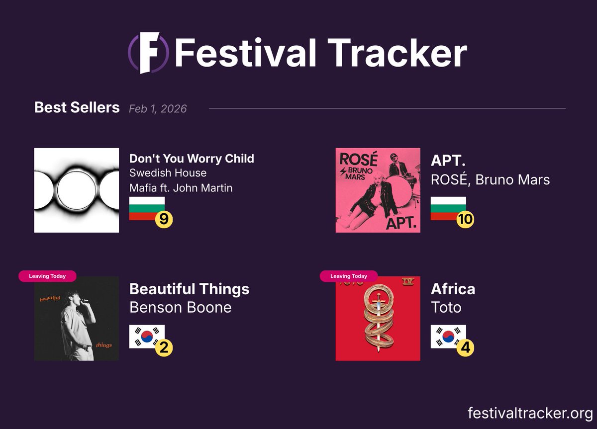 Festival Tracker · Fortnite Festival Bot & Info tweet media
