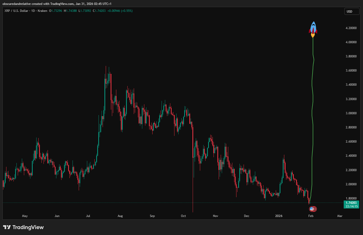 "GOD CANDLE INCOMING!"