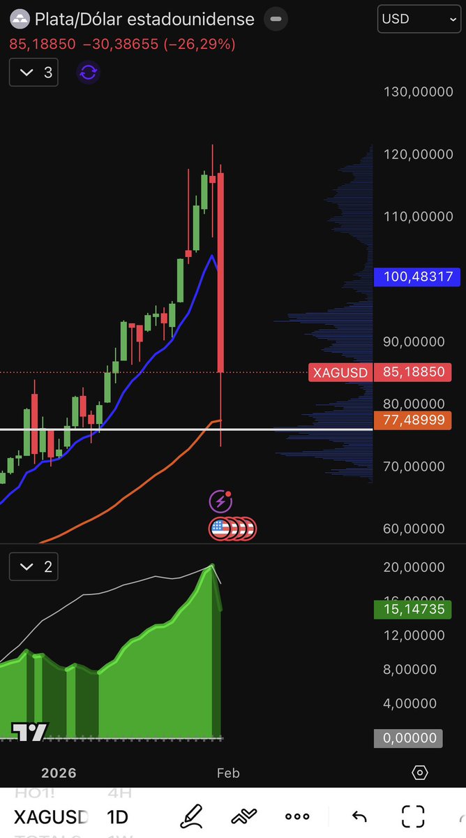 TradingLatino's tweet image. $plata saleeee la velita roja y grande. 🫰