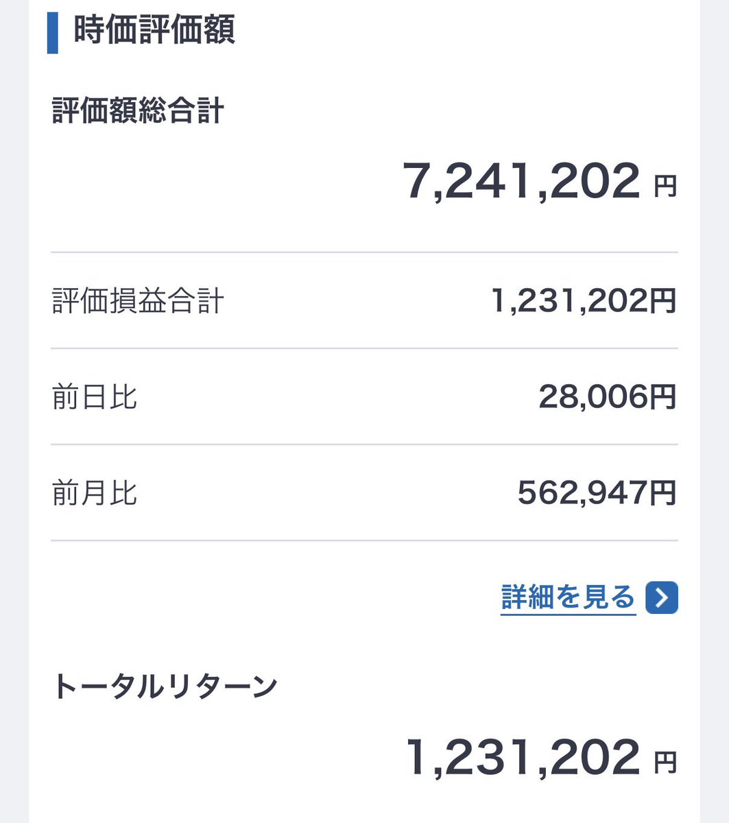 巷では「金が暴落した！」と騒がれていますが、数日前の価格に戻っただけ。 2年前からゴールドに突っ込んで、年初でもしっかり入れてるからダメージ皆無。  どころか1週間前より20万円ほど増えてる。 投資は計画的に中長期で。 #金 #ゴールド #NISA #新NISA