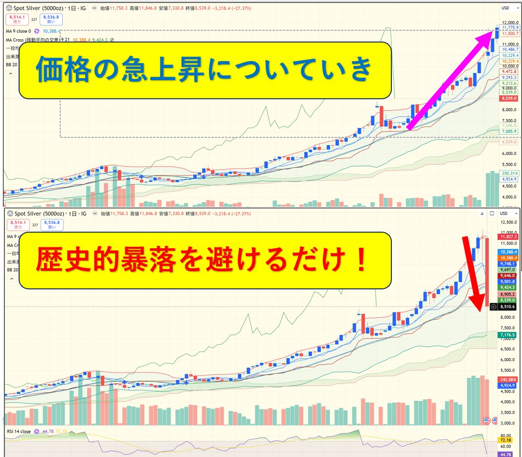 とつげき東北🌗『科学する麻雀』著者 (@totutohoku) / Posts / X