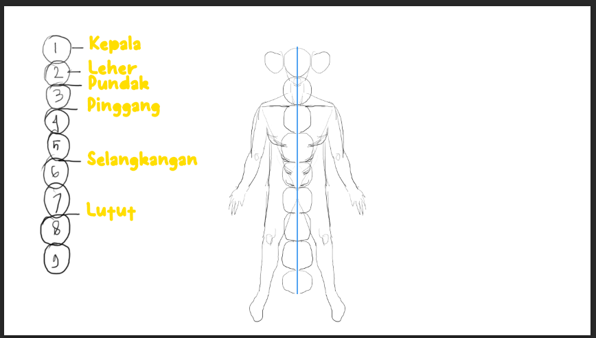belajar dan latihan tiap 2 hari sekali,... alamak kursornya pindah2...