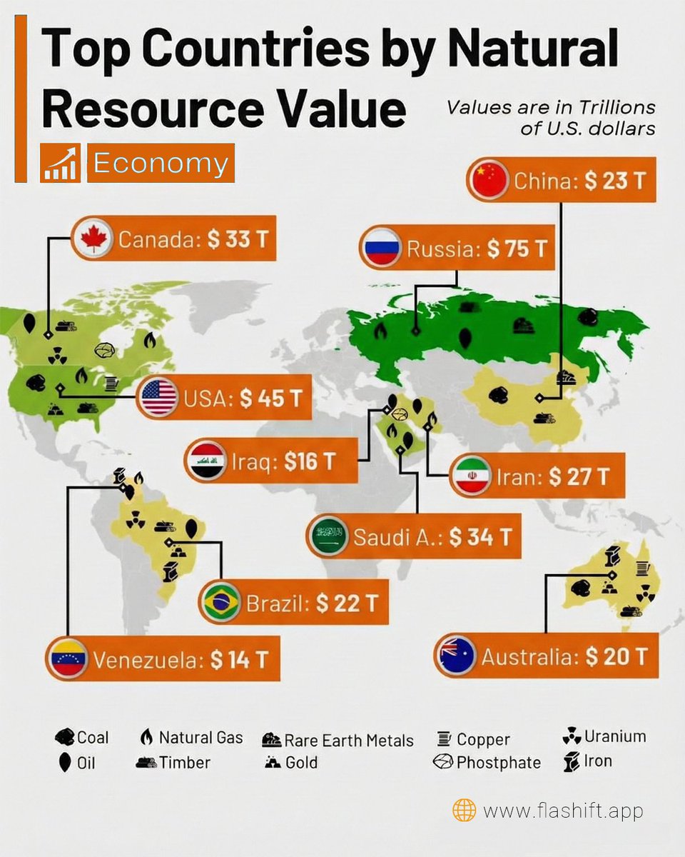 FlashiftApp's tweet photo. 🫰🏻👉Natural resources built the old economy.
⏳⚡️🌍 Crypto is building the next one ✨⚡️✨
#CryptoFuture #Bitcoin #Web3 #DigitalEconomy #Flashift https://t.co/TB3Wx2GyVd
