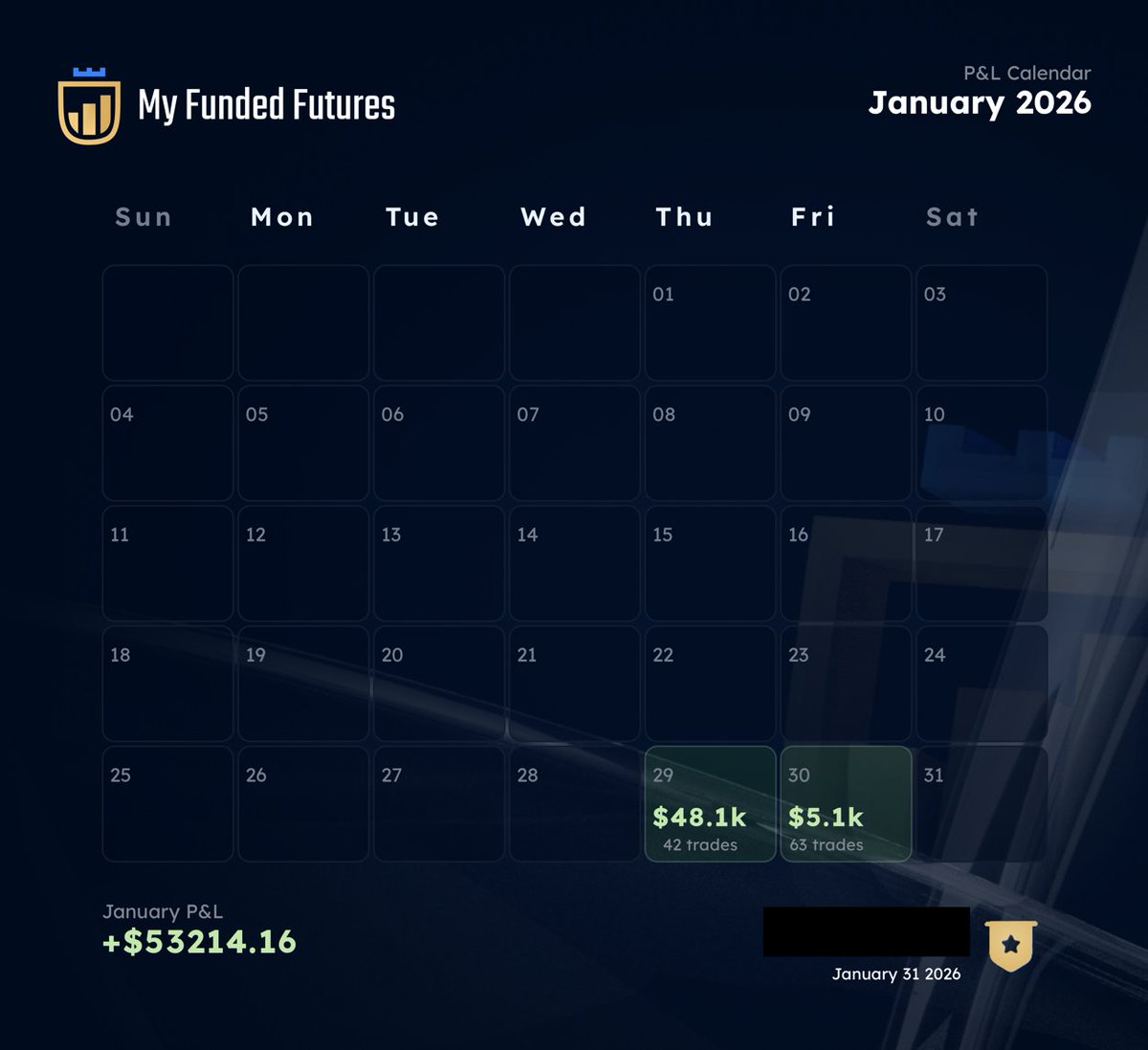 Mrwolf's tweet image. Day #2 @MyFundedFutures  
+$5K for the day.

Very happy with today’s execution—not because I’m green, but because I stayed fully in control and kept size down throughout the day (5-15 MNQ). 
Scalped all day and caught some good moves during Globex and NY session.

Hopefully my…