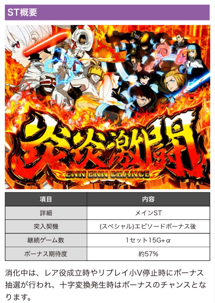 bf777bf's tweet photo. 2/2に導入予定【L炎炎ノ消防隊2】
個人的な導入前の狙い目予想🌵

🔥解析情報少なくて書くことない！！🔥

✅ボーナス間天井▶︎850G
(設定変更後は650Gに短縮)
恩恵 ボーナス当選
･狙い目▶︎570Gから。

✅規定ゲーム数狙い
･狙い目▶︎88Gのゾーン手前から。

✅示唆画面狙い
･初代炎炎、スマスロ炎炎もボーナス終了画面でモード示唆をしてたので、今作も119画面のような天国示唆があったら狙えそう。

ただ現状モード自体があるか不明。(画像4枚目は前作画像)

✅炎炎激闘の潜伏狙い
･液晶10G以内＆炎エフェクト発生中の台。

前作同様、ボーナス後やSTストック持った状態でボーナス当選しなかった場合は一度通常時へ転落してから、ストック放出する仕様のため、知らない人はやめる可能性がある。

流石に初代導入時くらい拾えることは無さそうやけど、導入初週や閉店間際は意外と拾えるパターンがあるし、たまに見に行くとかは良さそう👀

最後に導入前予想やから、導入後めっちゃ狙い目変わる可能性があるし、参考程度にって感じで🌵

#新台