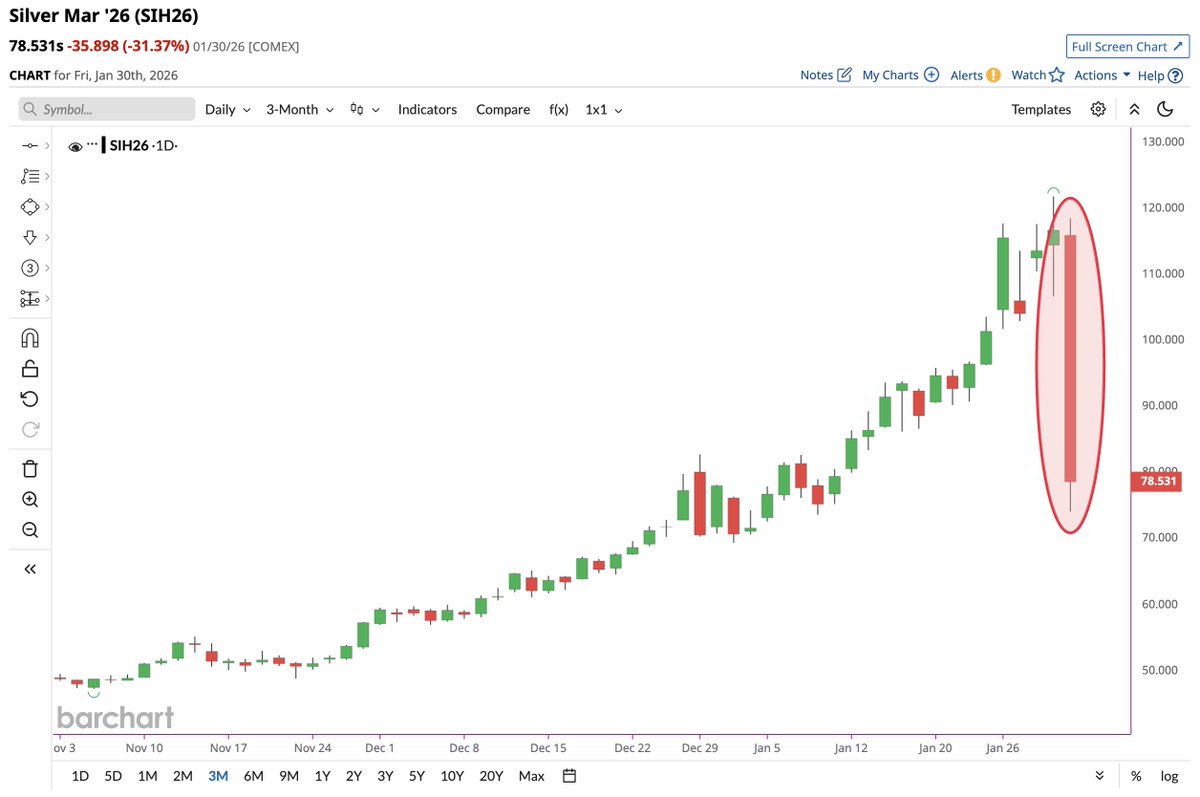 Barchart tweet media