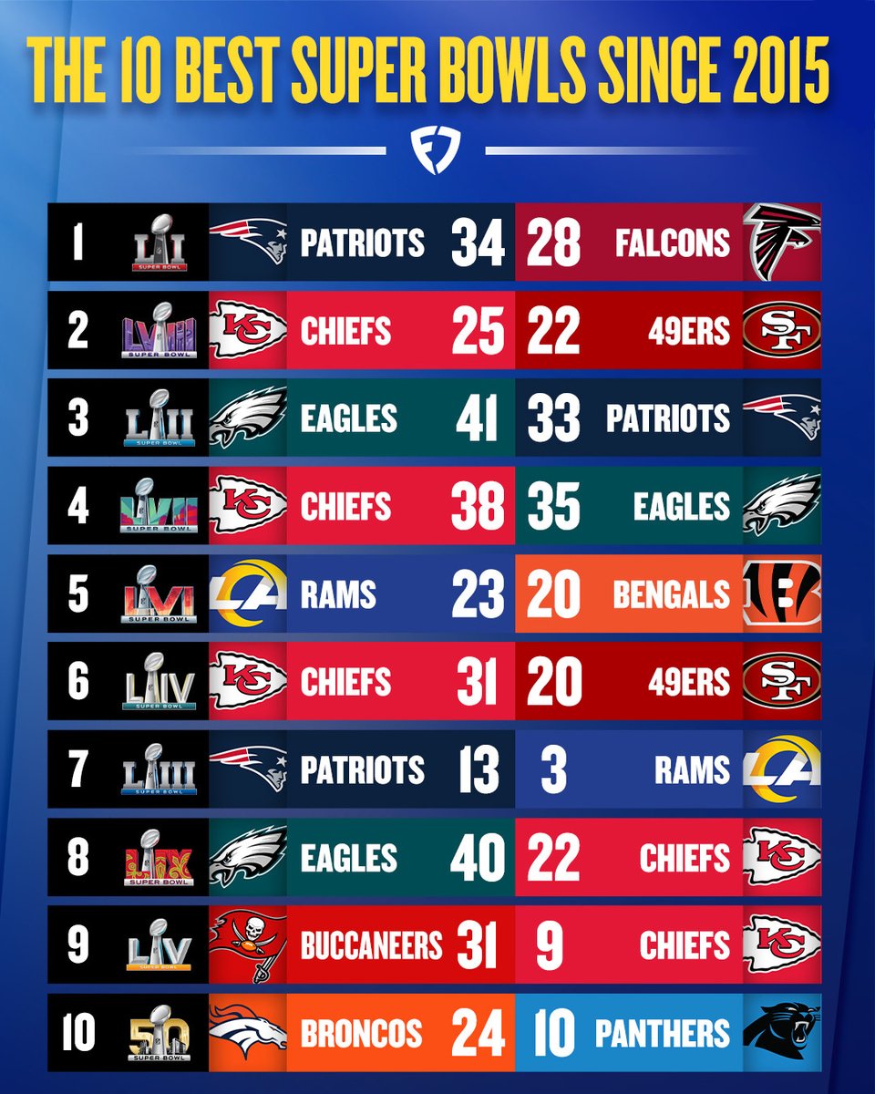 FanDuel tweet media