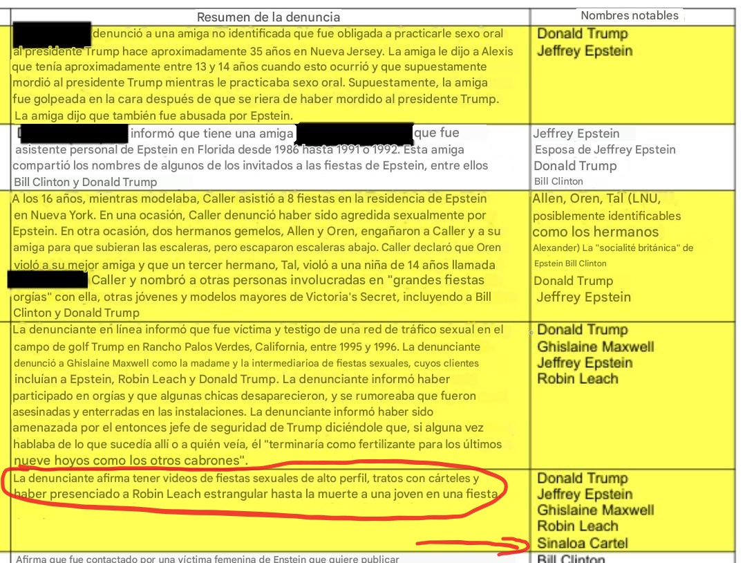 A esta hora, miles de tontorrones borrando el nombre de Trump de sus cuentas.
Archivos de Epstein lo dejan como narco, pedófilo, violador, abusador de menores y de vender su patria a Israel.
La derecha lo pierde todo
#EpsteinTrumpPedoFiles #EpsteinTrumpFiles #EpsteinTrumpCoverUp