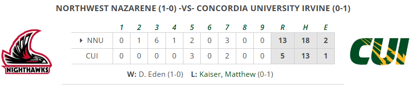 PNW College Baseball Report tweet media